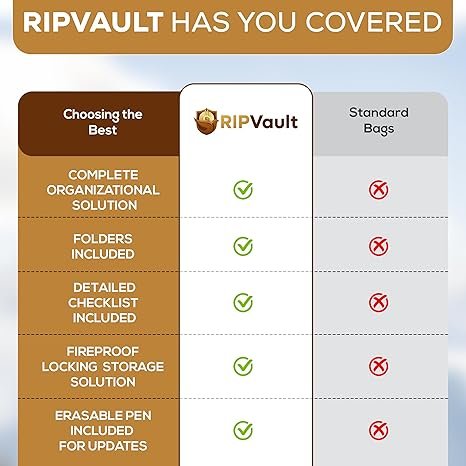 Ripvault™ Home Office Organization System - Fireproof Storage Box for Important Documents - Estate Planning Tool with Pre-Labeled File Organizer Folders | All-in-one Solution - Rated Up to 1200°F - Image 6